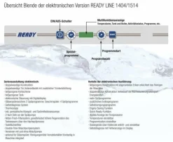 KBS Geschirrspülmaschine Ready 1514, mit Ablaufpumpe