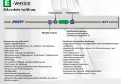 KBS Haubenspülmaschine Ready 1604 AP, mit Ablaufpumpe
